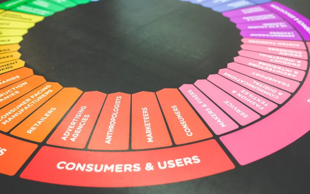 The Untapped Power of Social Media Marketing: 7 Proven Strategies for Business Growth