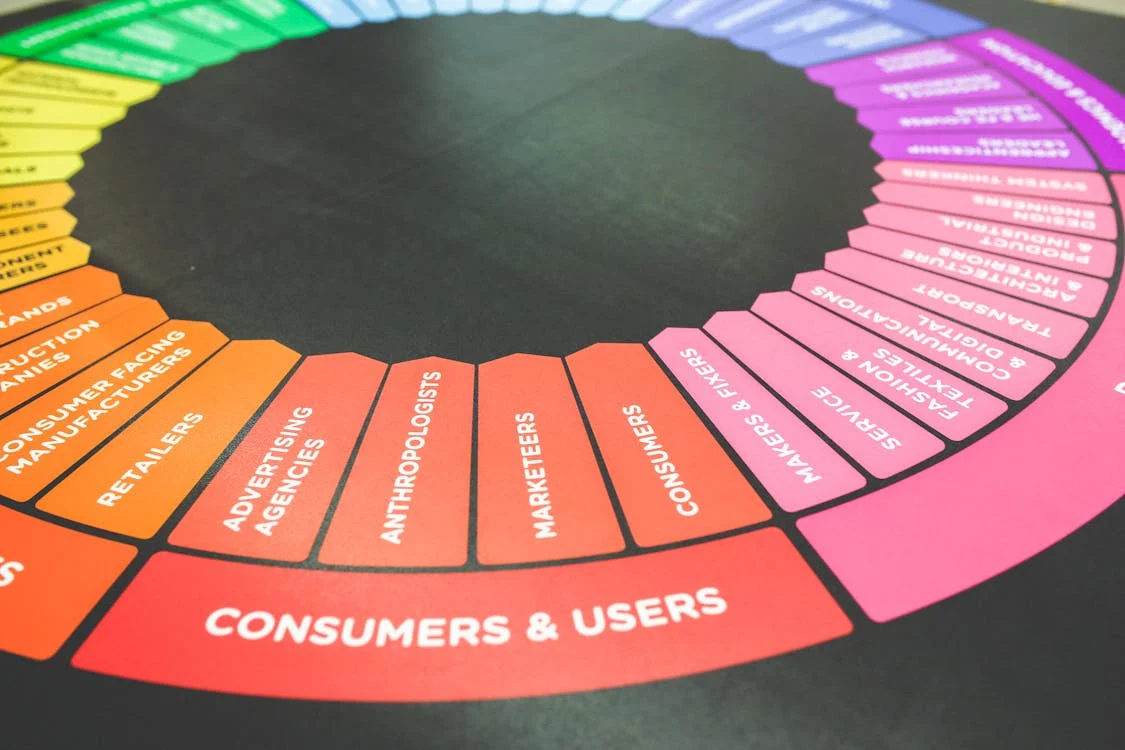 power of social media marketing color wheel