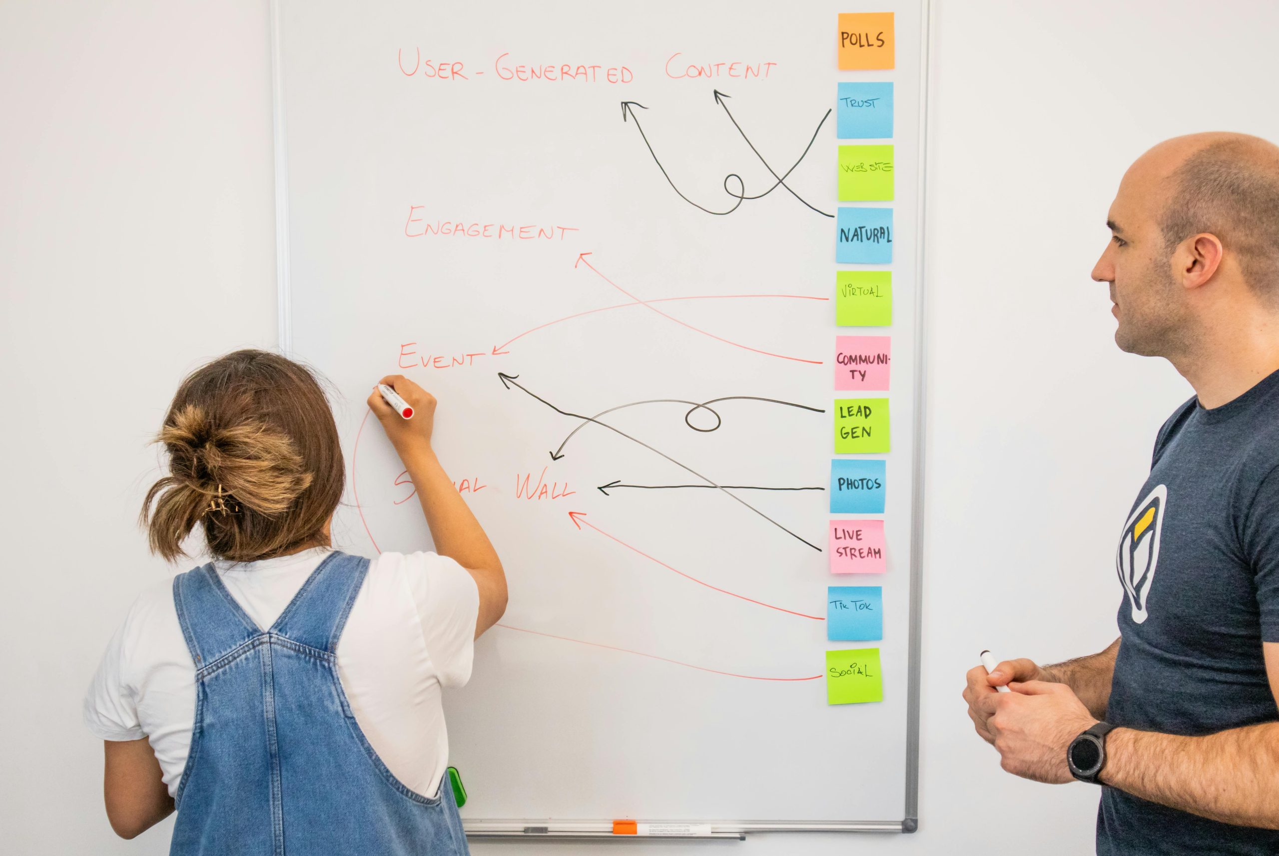 The power of social media marketing planning, illustrated with a whiteboard and Post-it notes. A woman is connecting the Post-its on the whiteboard while a man watches her.