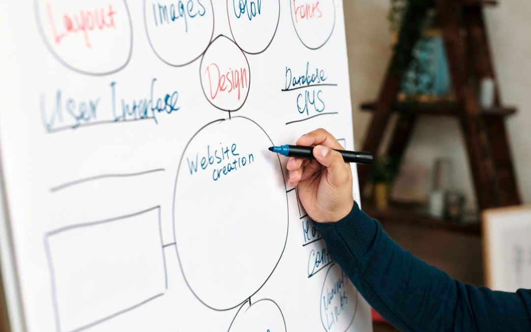 5 Reasons Why Web Design and Development is the Backbone of Your Digital Marketing Strategy