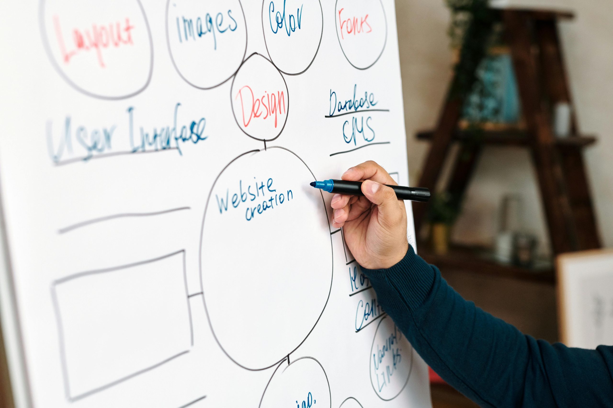 Man creating a web design mind map on a whiteboard